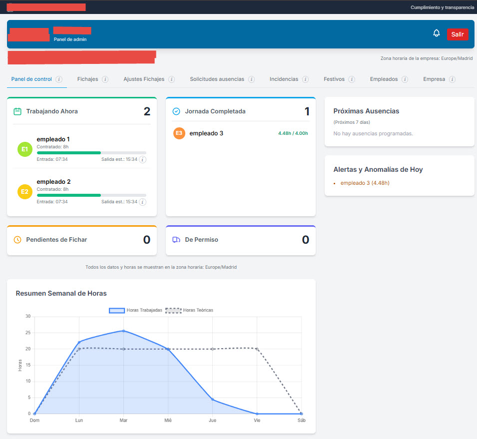 Dashboard del software de control horario para pymes con estadísticas en tiempo real del estado de los empleados.